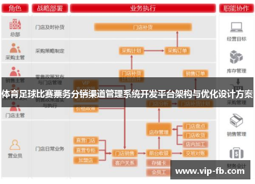 体育足球比赛票务分销渠道管理系统开发平台架构与优化设计方案