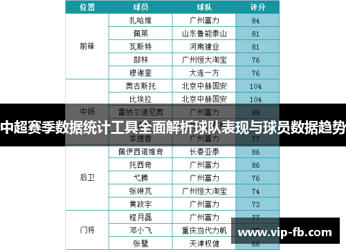 中超赛季数据统计工具全面解析球队表现与球员数据趋势