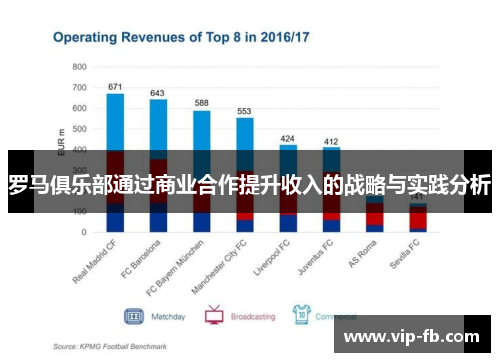 罗马俱乐部通过商业合作提升收入的战略与实践分析