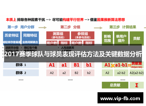 2017赛季球队与球员表现评估方法及关键数据分析