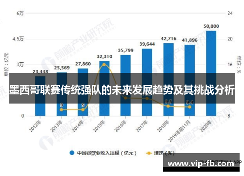 墨西哥联赛传统强队的未来发展趋势及其挑战分析