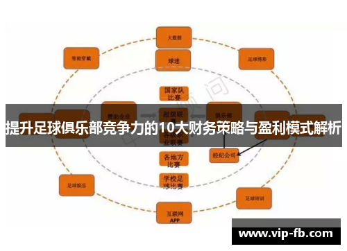 提升足球俱乐部竞争力的10大财务策略与盈利模式解析