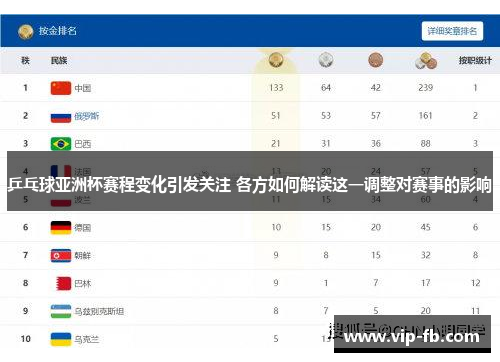乒乓球亚洲杯赛程变化引发关注 各方如何解读这一调整对赛事的影响