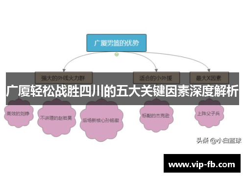 广厦轻松战胜四川的五大关键因素深度解析