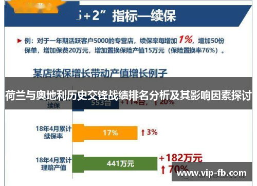 荷兰与奥地利历史交锋战绩排名分析及其影响因素探讨