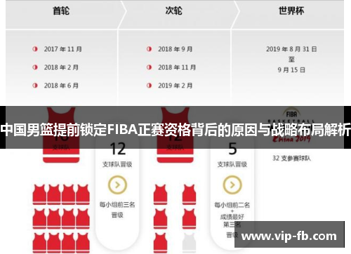 中国男篮提前锁定FIBA正赛资格背后的原因与战略布局解析