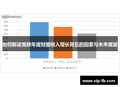 如何解读曼联年度财报收入增长背后的因素与未来展望