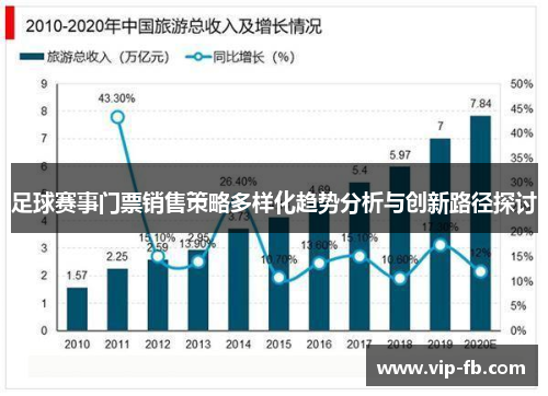 足球赛事门票销售策略多样化趋势分析与创新路径探讨