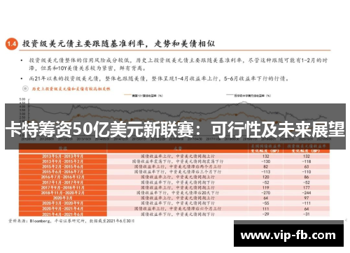 卡特筹资50亿美元新联赛：可行性及未来展望