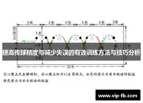 提高传球精度与减少失误的有效训练方法与技巧分析