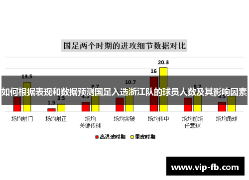 如何根据表现和数据预测国足入选浙江队的球员人数及其影响因素