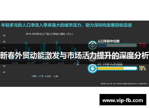 新春外贸动能激发与市场活力提升的深度分析