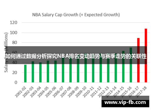 如何通过数据分析探究NBA排名变动趋势与赛季走势的关联性
