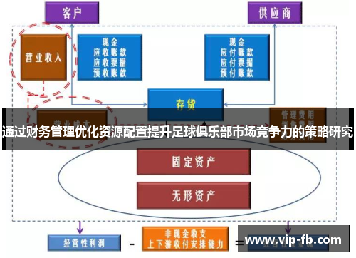 通过财务管理优化资源配置提升足球俱乐部市场竞争力的策略研究