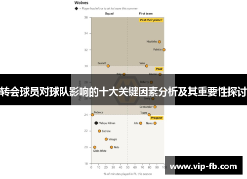 转会球员对球队影响的十大关键因素分析及其重要性探讨