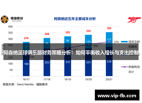 阿森纳足球俱乐部财务策略分析：如何平衡收入增长与支出控制